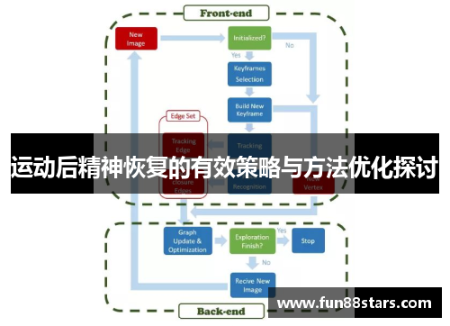 运动后精神恢复的有效策略与方法优化探讨