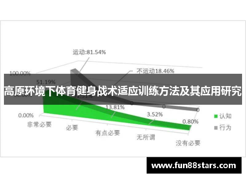 高原环境下体育健身战术适应训练方法及其应用研究