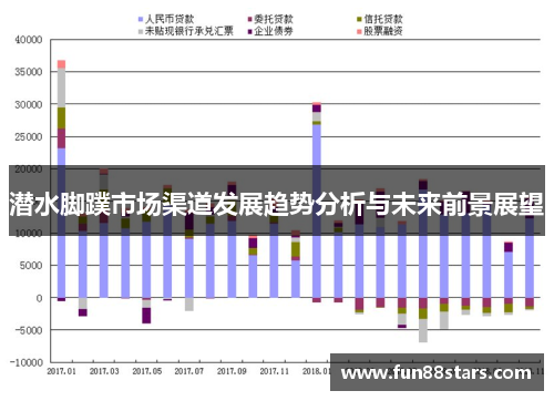 潜水脚蹼市场渠道发展趋势分析与未来前景展望