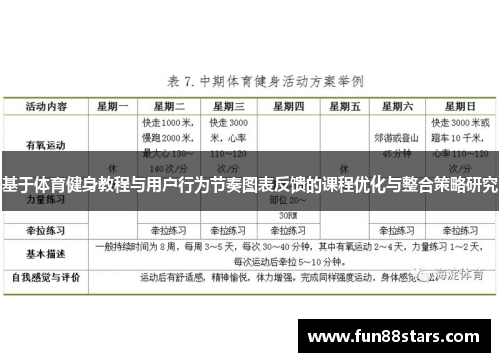 基于体育健身教程与用户行为节奏图表反馈的课程优化与整合策略研究