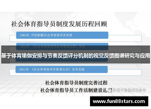 基于体育瑜伽安排与节奏反馈评分机制的视觉反馈图谱研究与应用